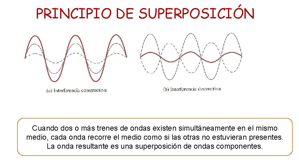 PRINCIPIO DE SUPERPOSICIÓN Cuando dos o más trenes de ondas existen simultáneamente en el PRINCIPIO DE SUPERPOSICIÓN Cuando dos o más trenes de ondas existen simultáneamente en el