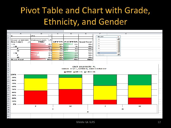Pivot Table and Chart with Grade, Ethnicity, and Gender Middle GA GLRS 12 