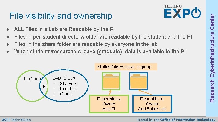 ● ● ALL Files in a Lab are Readable by the PI Files in