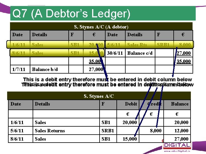 Q 7 (A Debtor’s Ledger) S. Stynes A/C (A debtor) Date Details F 1/6/11