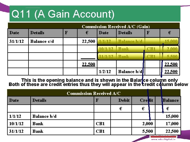 Q 11 (A Gain Account) Date Details 31/1/12 Balance c/d F Commission Received A/C