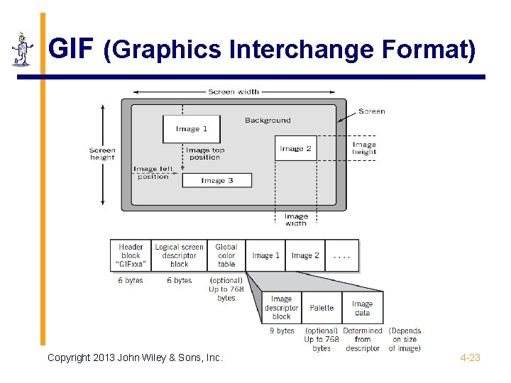 GIF (Graphics Interchange Format) Copyright 2013 John Wiley & Sons, Inc. 4 -23 