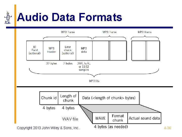 Audio Data Formats WAV file Copyright 2013 John Wiley & Sons, Inc. 4 -36