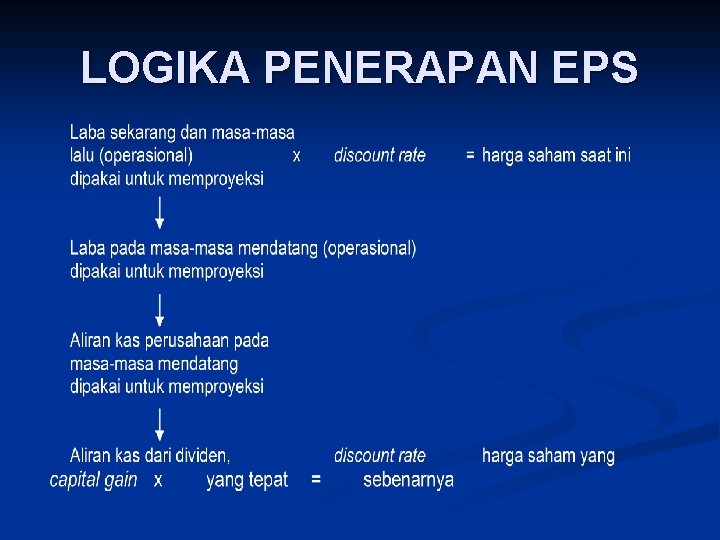 LOGIKA PENERAPAN EPS 