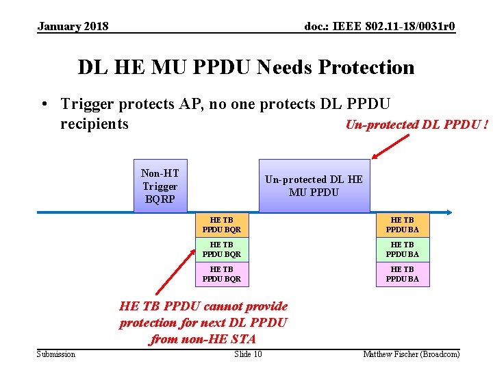 January 2018 doc. : IEEE 802. 11 -18/0031 r 0 DL HE MU PPDU