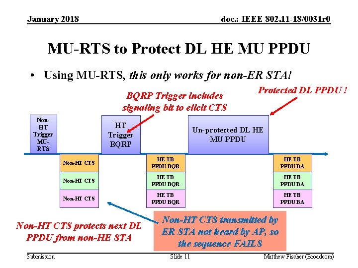 January 2018 doc. : IEEE 802. 11 -18/0031 r 0 MU-RTS to Protect DL