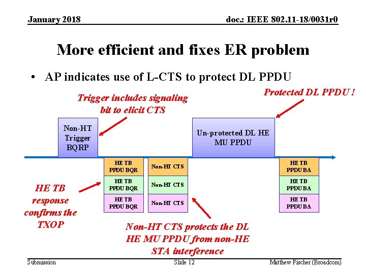 January 2018 doc. : IEEE 802. 11 -18/0031 r 0 More efficient and fixes