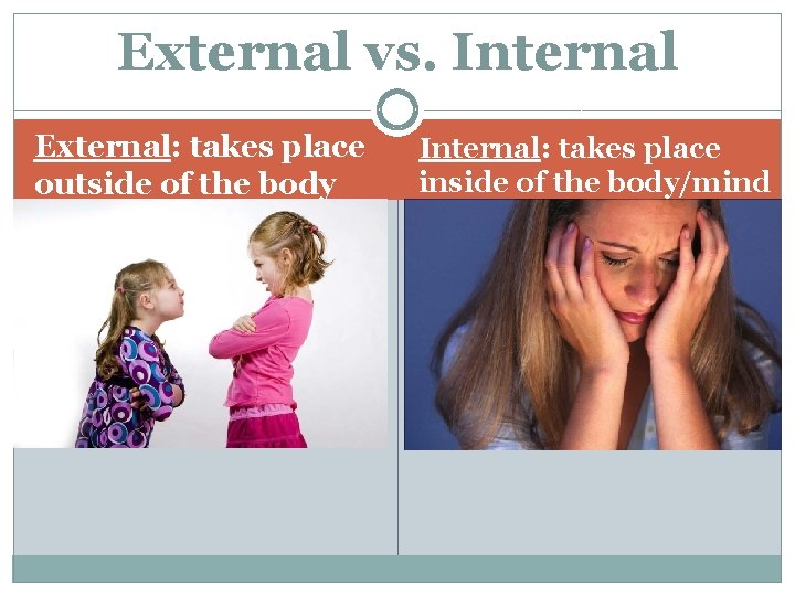 External vs. Internal External: takes place outside of the body Internal: takes place inside