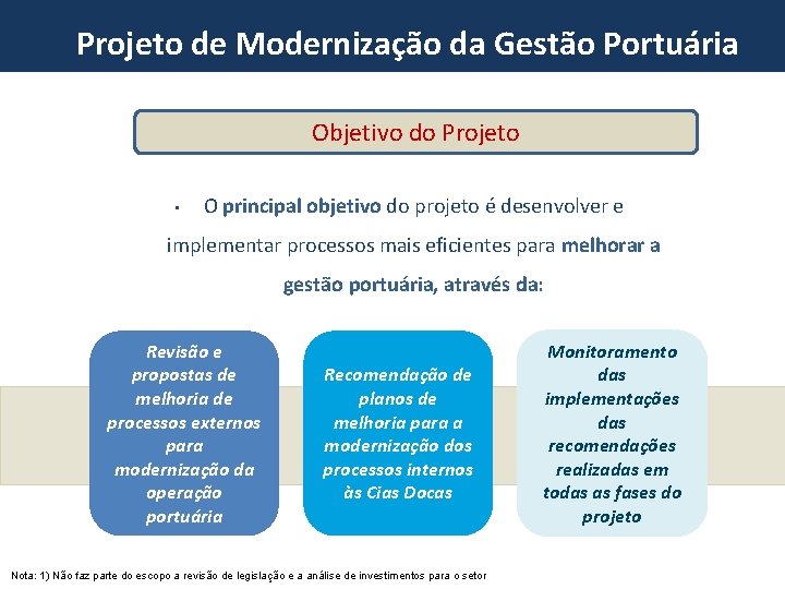 Projeto de Modernização da Gestão Portuária Objetivo do Projeto • O principal objetivo do