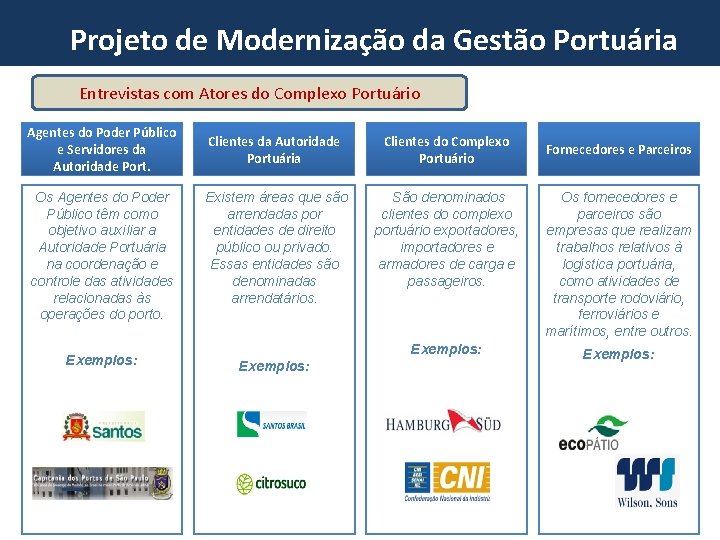 Projeto de Modernização da Gestão Portuária Entrevistas com Atores do Complexo Portuário Agentes do