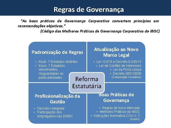 Regras de Governança “As boas práticas de Governança Corporativa convertem princípios em recomendações objetivas.