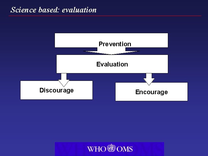 Science based: evaluation Prevention Evaluation Discourage Encourage 