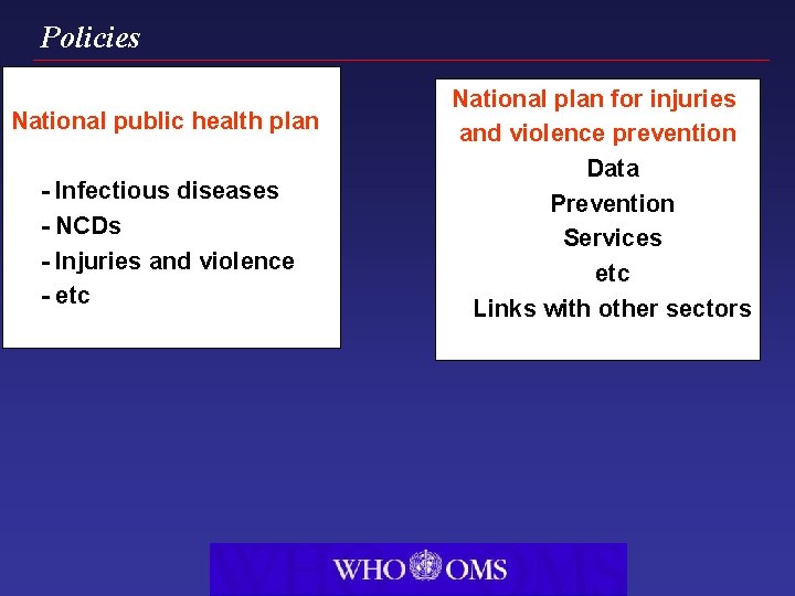 Policies National public health plan - Infectious diseases - NCDs - Injuries and violence