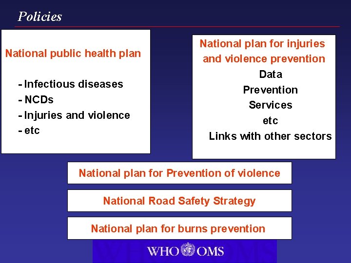 Policies National public health plan - Infectious diseases - NCDs - Injuries and violence