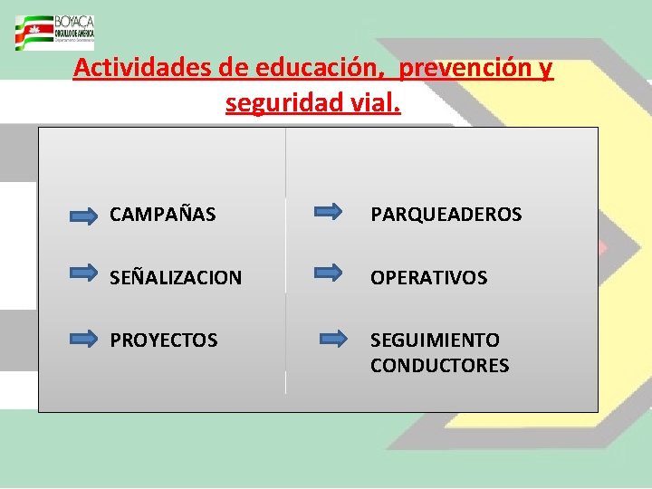 Actividades de educación, prevención y seguridad vial. CAMPAÑAS PARQUEADEROS SEÑALIZACION OPERATIVOS PROYECTOS SEGUIMIENTO CONDUCTORES