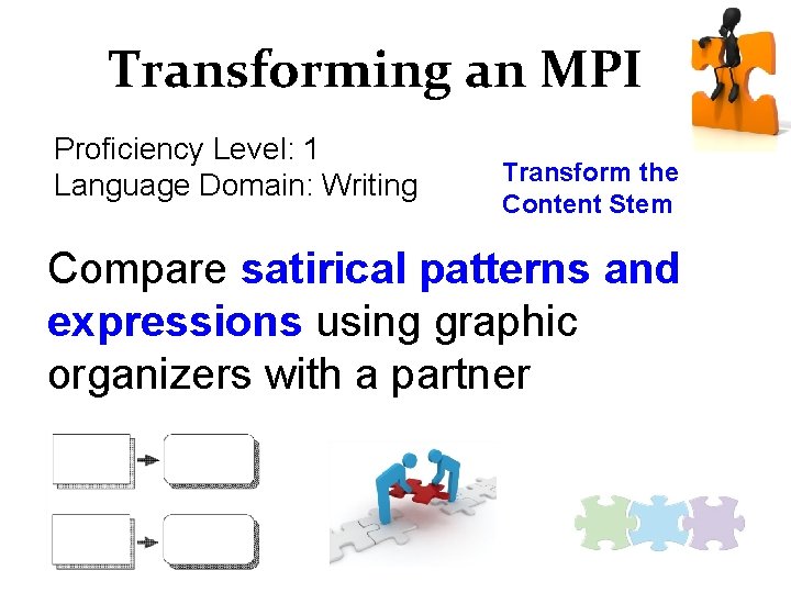 Transforming an MPI Proficiency Level: 1 Language Domain: Writing Transform the Content Stem Compare