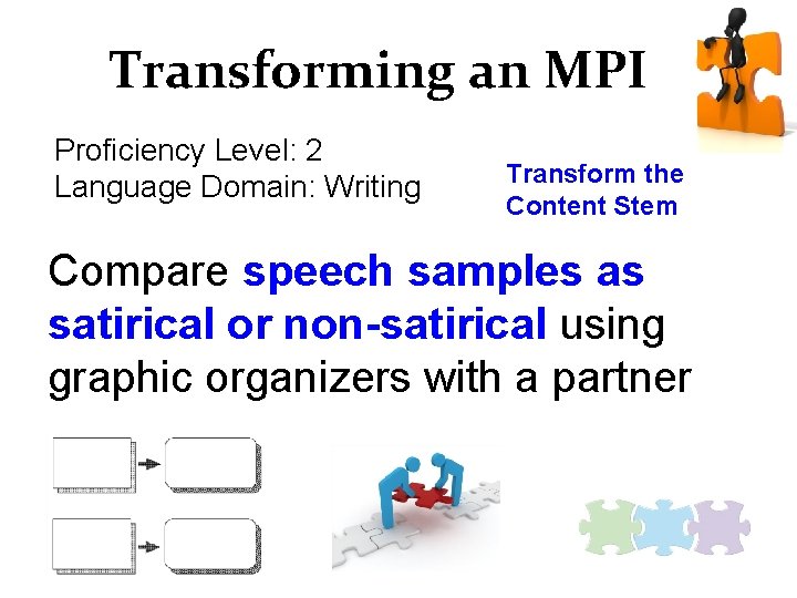 Transforming an MPI Proficiency Level: 2 Language Domain: Writing Transform the Content Stem Compare