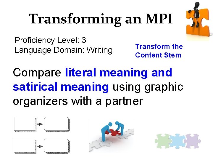 Transforming an MPI Proficiency Level: 3 Language Domain: Writing Transform the Content Stem Compare