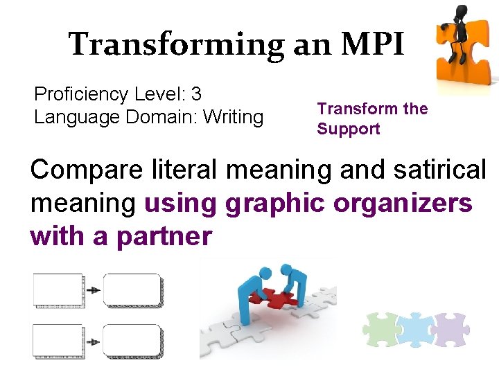 Transforming an MPI Proficiency Level: 3 Language Domain: Writing Transform the Support Compare literal