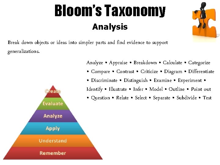 Bloom’s Taxonomy Analysis Break down objects or ideas into simpler parts and find evidence