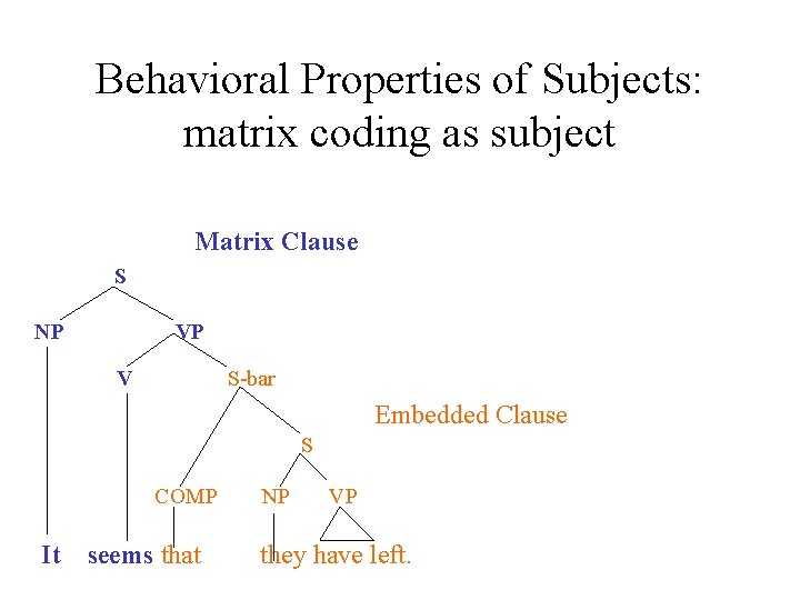 Behavioral Properties of Subjects: matrix coding as subject Matrix Clause S NP VP V