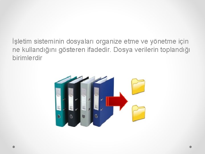 İşletim sisteminin dosyaları organize etme ve yönetme için ne kullandığını gösteren ifadedir. Dosya verilerin