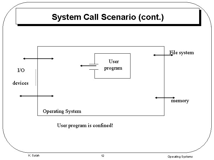 System Call Scenario (cont. ) File system User program I/O devices memory Operating System