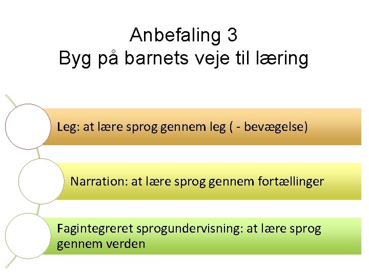 Anbefaling 3 Byg på barnets veje til læring Leg: at lære sprog gennem leg