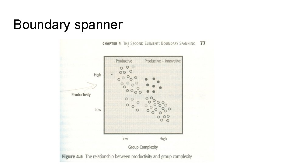 Boundary spanner 