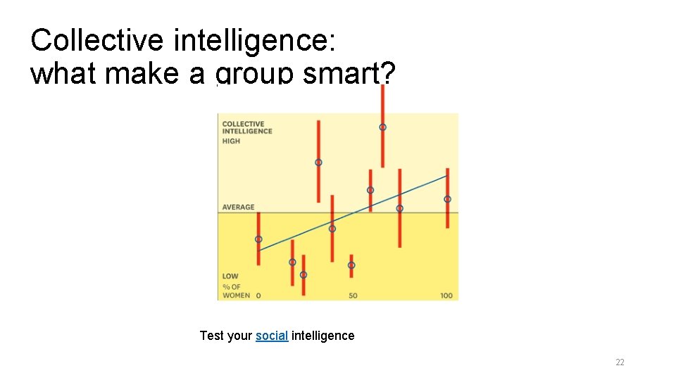 Collective intelligence: what make a group smart? Test your social intelligence 22 