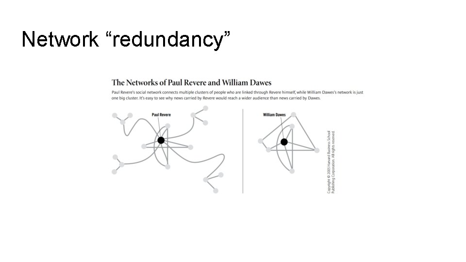 Network “redundancy” 