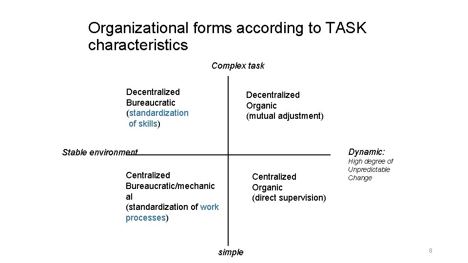 Organizational forms according to TASK characteristics Complex task Decentralized Bureaucratic (standardization of skills) Decentralized