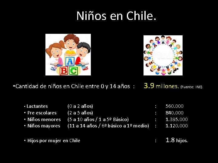 Niños en Chile. • Cantidad de niños en Chile entre 0 y 14 años