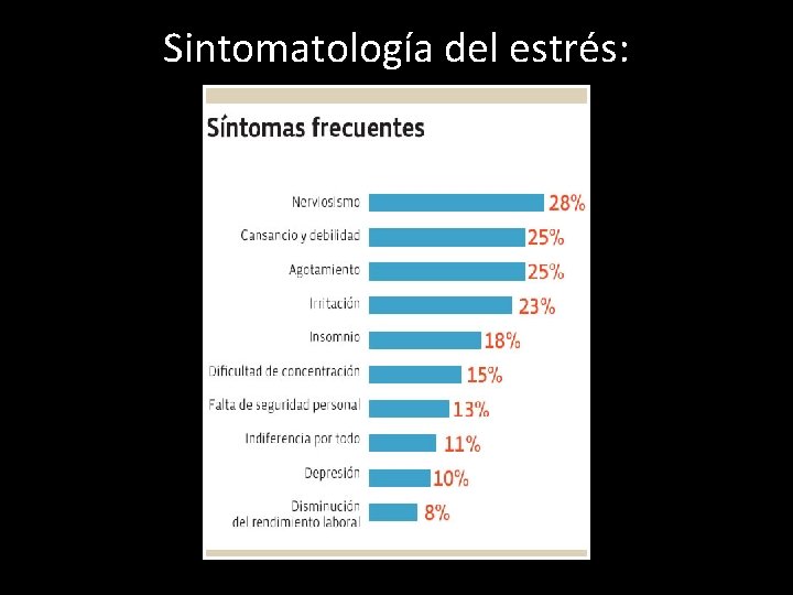 Sintomatología del estrés: 