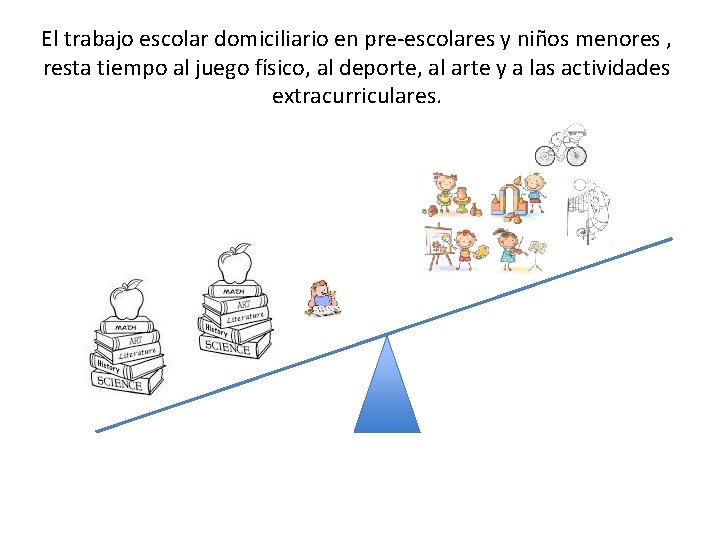 El trabajo escolar domiciliario en pre-escolares y niños menores , resta tiempo al juego