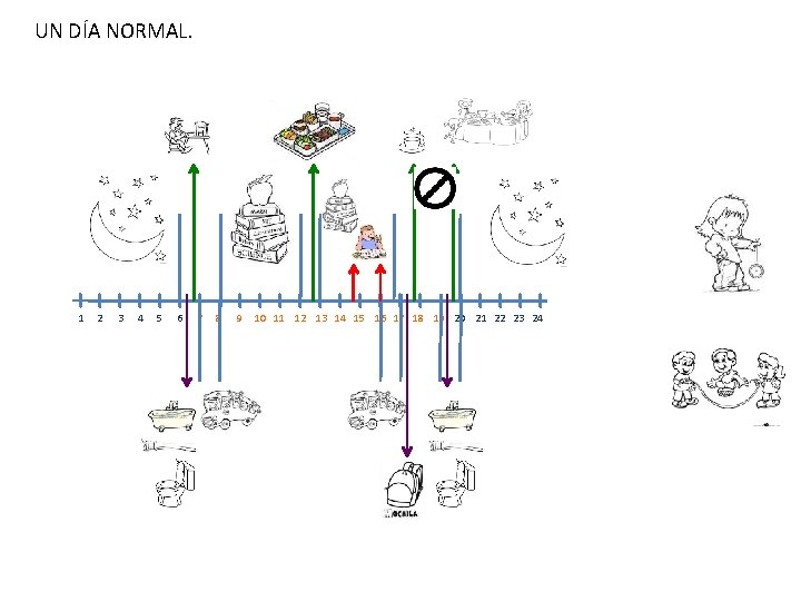 UN DÍA NORMAL. 1 2 3 4 5 6 7 8 9 10 11