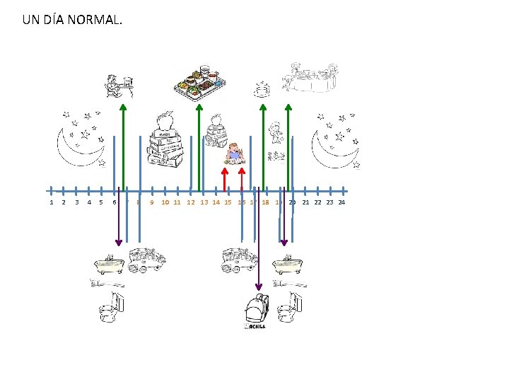 UN DÍA NORMAL. 1 2 3 4 5 6 7 8 9 10 11