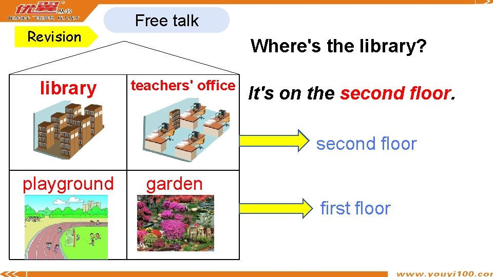 Revision library Free talk Where's the library? teachers' office It's on the second floor