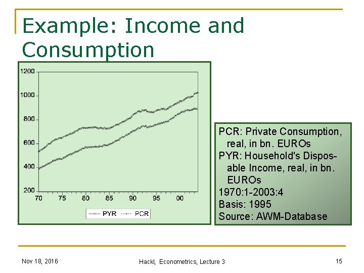 Example: Income and Consumption PCR: Private Consumption, real, in bn. EUROs PYR: Household's Dispos-