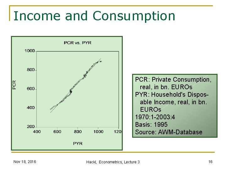 Income and Consumption PCR: Private Consumption, real, in bn. EUROs PYR: Household's Dispos- able