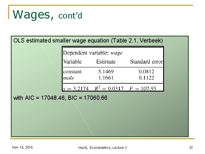 Wages, cont’d OLS estimated smaller wage equation (Table 2. 1, Verbeek) with AIC =