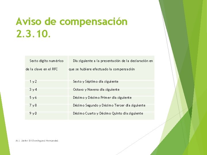 Aviso de compensación 2. 3. 10. Sexto dígito numérico de la clave en el Aviso de compensación 2. 3. 10. Sexto dígito numérico de la clave en el