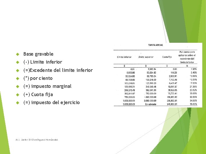 Base gravable (-) Limite inferior (=)Excedente del limite inferior (*) por ciento (=) Base gravable (-) Limite inferior (=)Excedente del limite inferior (*) por ciento (=)