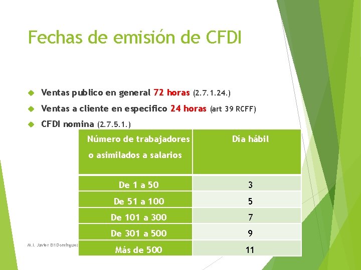 Fechas de emisión de CFDI Ventas publico en general 72 horas (2. 7. 1. Fechas de emisión de CFDI Ventas publico en general 72 horas (2. 7. 1.