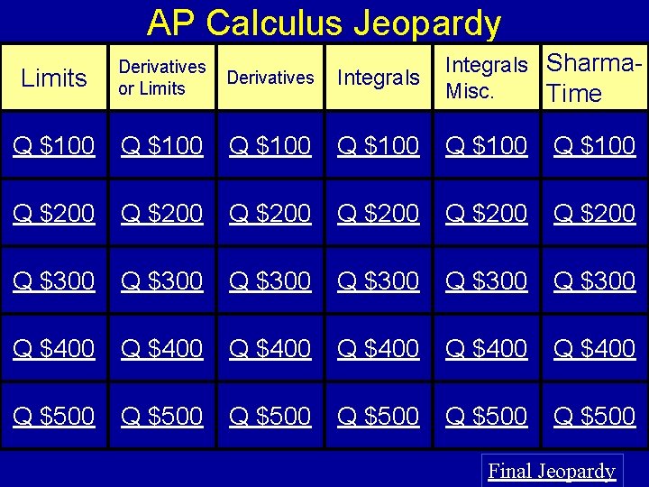 AP Calculus Jeopardy Limits Derivatives or Limits Derivatives Integrals Sharma. Misc. Time Q $100