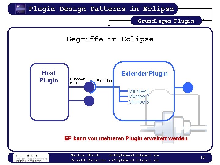 Plugin Design Patterns in Eclipse Grundlagen Plugin Begriffe in Eclipse Host Plugin Extender Plugin