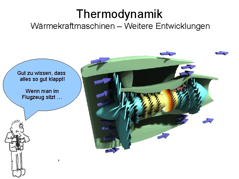 Thermodynamik Wärmekraftmaschinen – Weitere Entwicklungen Gut zu wissen, dass alles so gut klappt! Wenn