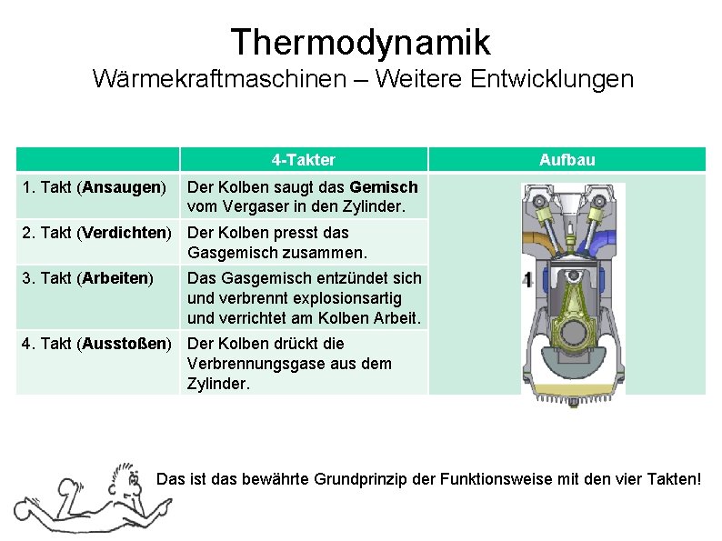 Thermodynamik Wärmekraftmaschinen – Weitere Entwicklungen 4 -Takter 1. Takt (Ansaugen) Aufbau Der Kolben saugt