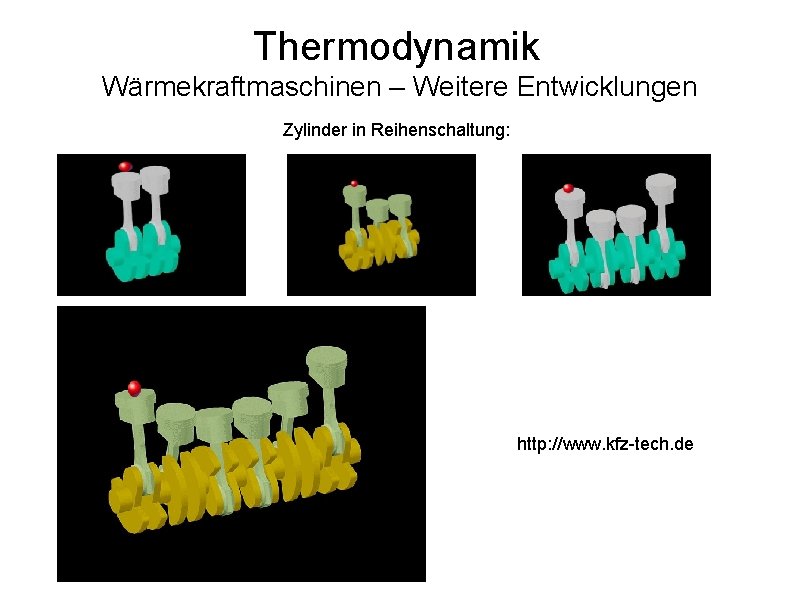 Thermodynamik Wärmekraftmaschinen – Weitere Entwicklungen Zylinder in Reihenschaltung: http: //www. kfz-tech. de 