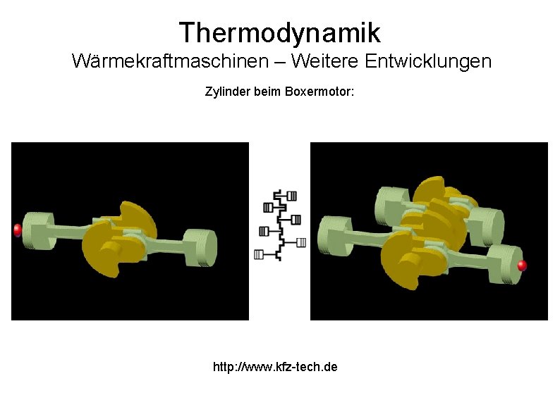 Thermodynamik Wärmekraftmaschinen – Weitere Entwicklungen Zylinder beim Boxermotor: http: //www. kfz-tech. de 